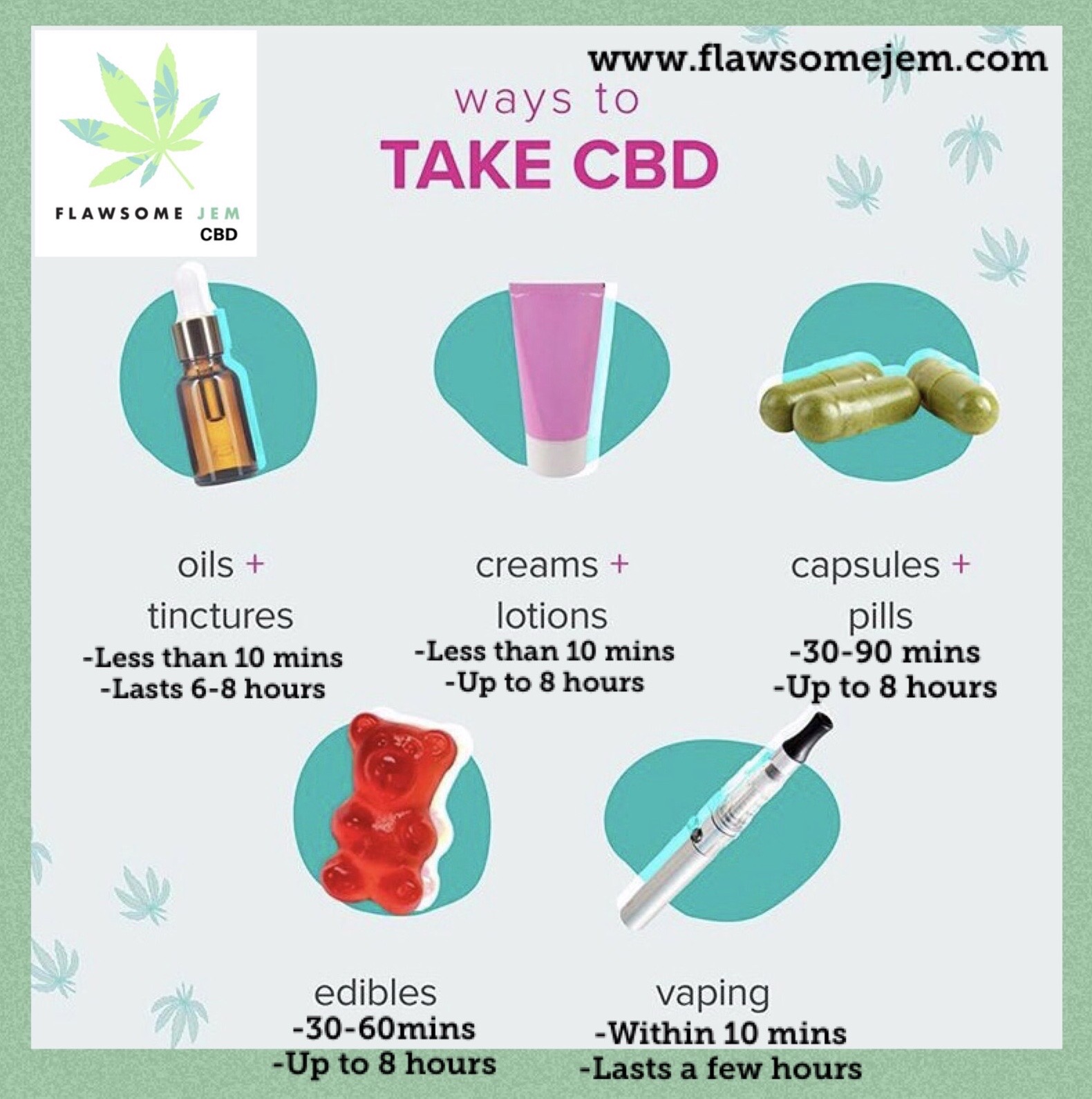 Methods & Effects of Using CBD