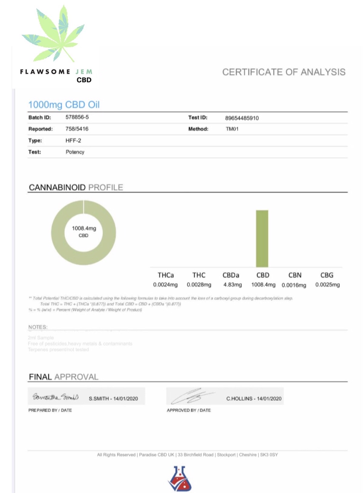 How To Read A CBD Lab Report/COA